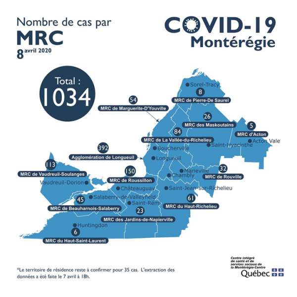 COVID-19 : la Montérégie franchit le cap des 1 000 cas